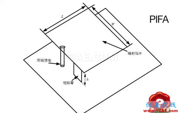 你知道手機(jī)的天線在哪里嗎？HFSS分析圖片3