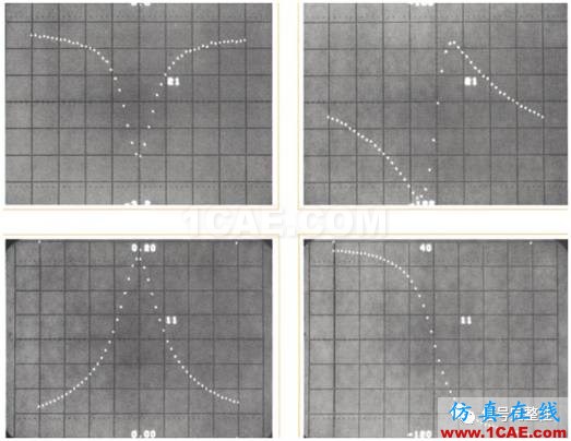 【科技?xì)v史】世界上第一臺網(wǎng)絡(luò)分析儀【轉(zhuǎn)發(fā)】ansysem分析案例圖片6