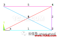 平面桁架(矩陣位移法)ANSYS分析ansys培訓(xùn)課程圖片11