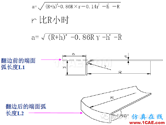 「沖壓基礎(chǔ)知識(shí)普及」最全的沖壓工藝與產(chǎn)品設(shè)計(jì)資料（視頻）~ansys培訓(xùn)課程圖片69