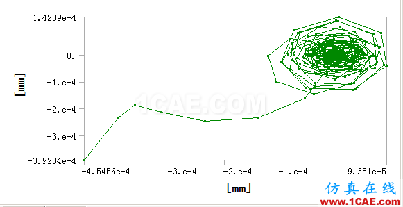 高級應(yīng)用 | 轉(zhuǎn)子動力學(xué)篇-Workbench界面下配合APDL進(jìn)行瞬態(tài)啟停分析ansys分析圖片3