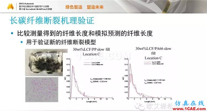 Moldflow 重大福利 快來領(lǐng)?。。。?高峰論壇演講PPT之五moldflow圖片51