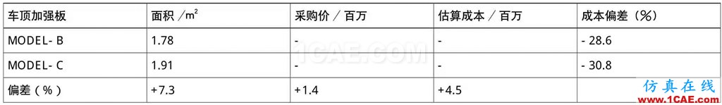 基于AutoForm的沖壓模具成本計(jì)算方法研究（下）autoform培訓(xùn)的效果圖片13