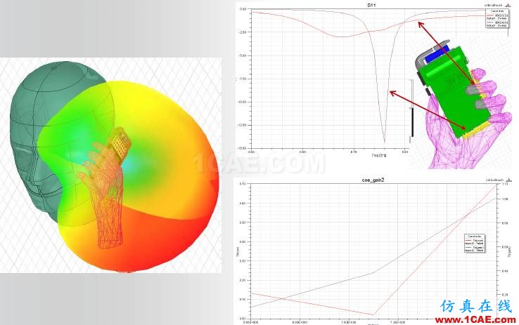 ANSYS電磁產(chǎn)品在移動通信設(shè)備設(shè)計仿真方面的應(yīng)用HFSS分析圖片23