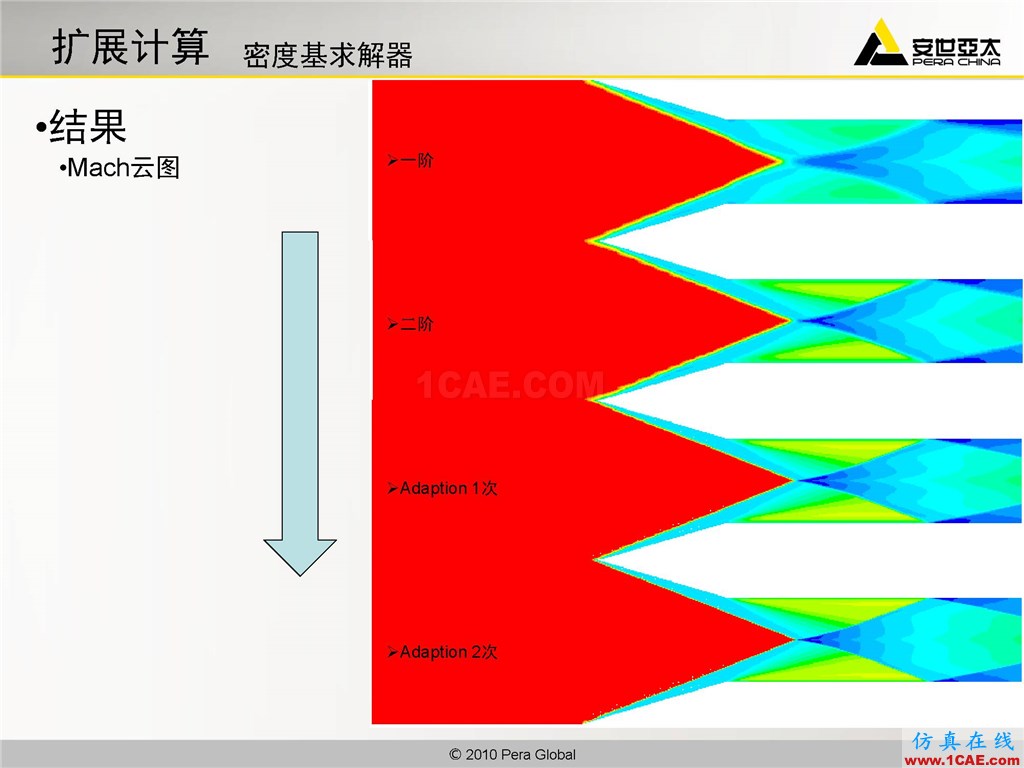 高級(jí)應(yīng)用分享 | Fluent二維激波撲捉fluent分析圖片19