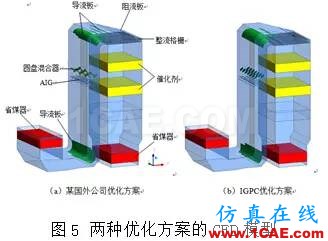 CFD：以脫硝流場(chǎng)為例論國(guó)外流場(chǎng)優(yōu)化設(shè)計(jì)是否真的更牛fluent分析案例圖片7