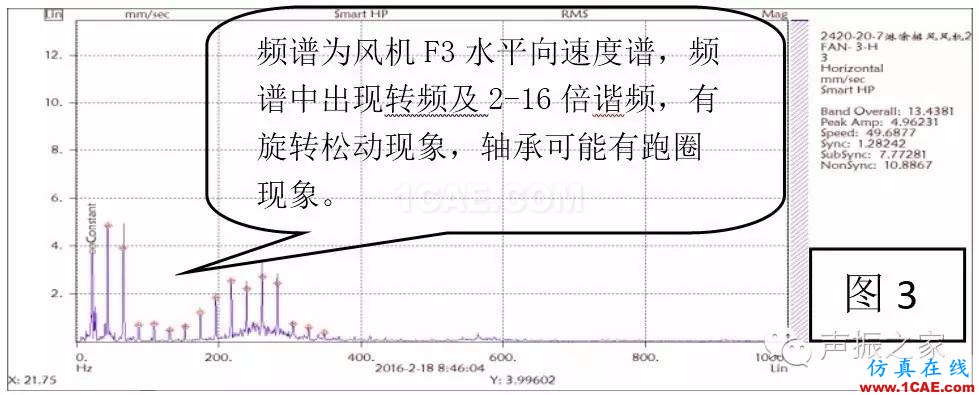 排風(fēng)風(fēng)機(jī)軸承跑圈故障診斷實(shí)例及其處理措施【轉(zhuǎn)發(fā)】機(jī)械設(shè)計(jì)圖例圖片5