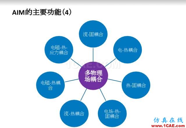 ANSYS18新產(chǎn)品發(fā)布會完美閉幕，開啟下一個仿真時代ansys分析案例圖片10