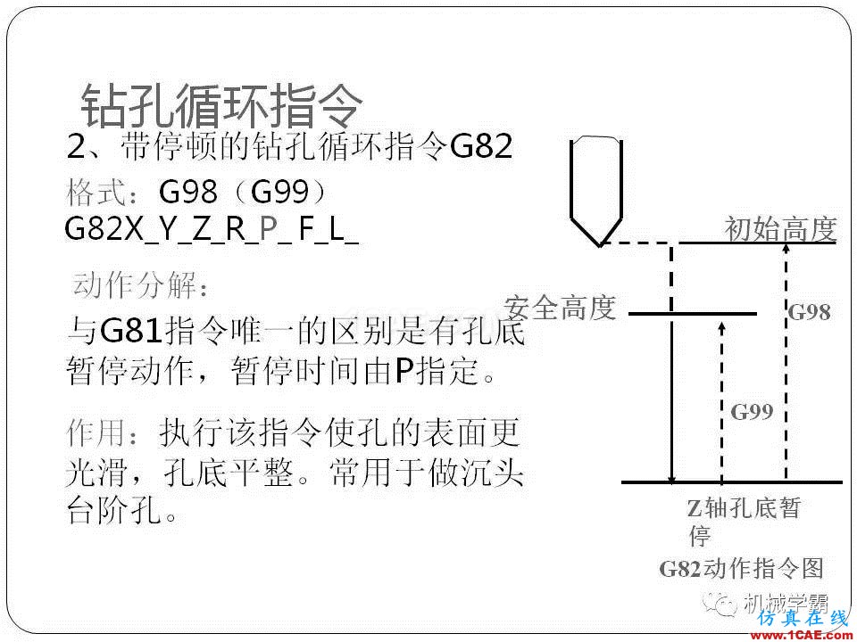 【收藏】數(shù)控銑床的程序編程PPT機械設(shè)計教程圖片98