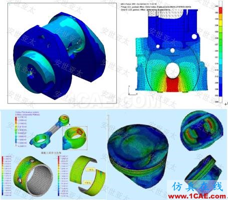 應用 | CAE仿真技術在內燃機設計中的應用ansys workbanch圖片2