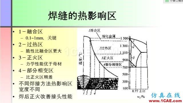 100張PPT，講述大學(xué)四年的焊接工藝知識(shí)，讓你秒變專家機(jī)械設(shè)計(jì)技術(shù)圖片9