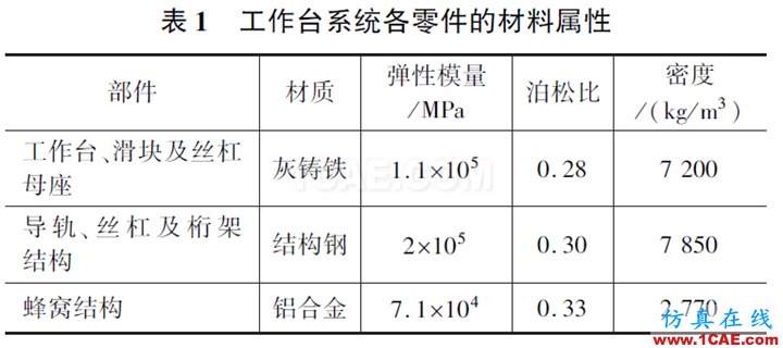 高速立式加工中心工作臺(tái)抗振特性及減振研究ansys培訓(xùn)課程圖片3