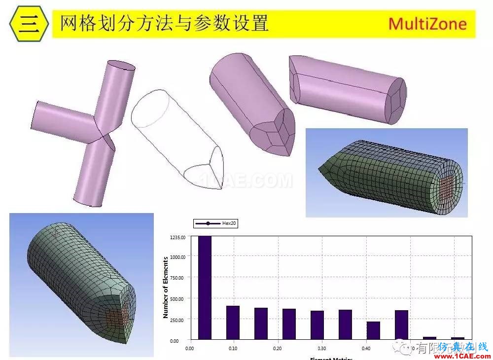 【有限元培訓(xùn)三】ANSYS-Workbench網(wǎng)格劃分ansys分析圖片28