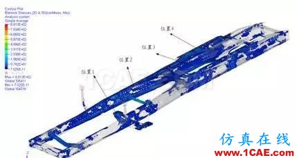 基于DOE技術(shù)的某牽引車橫梁優(yōu)化分析ansys結(jié)構(gòu)分析圖片7