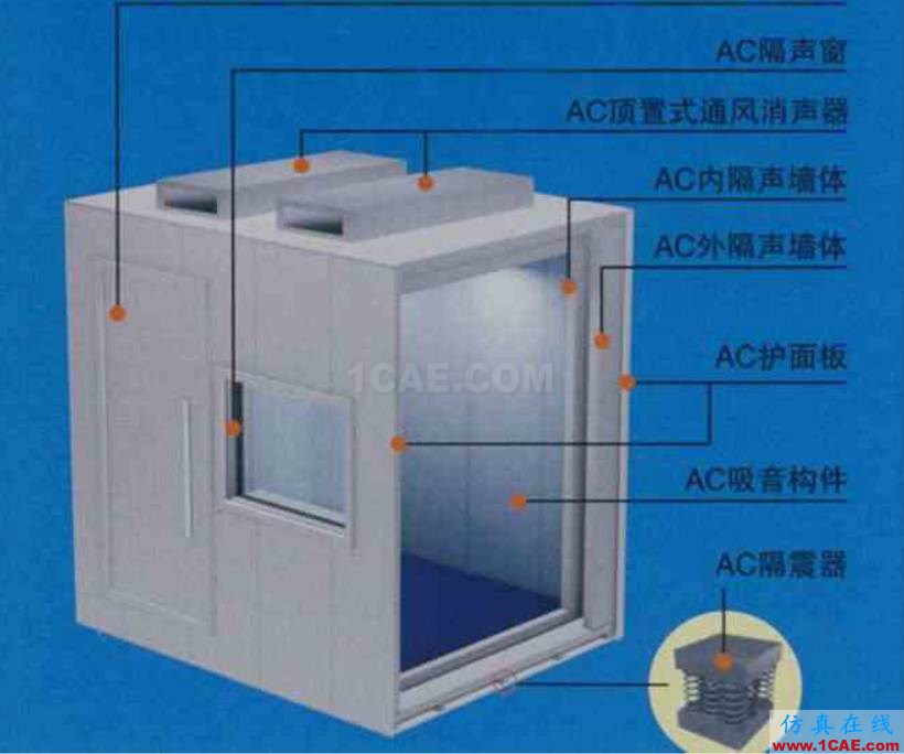 各類聲學實驗室的用途及其構造，您了解多少？Actran分析圖片5