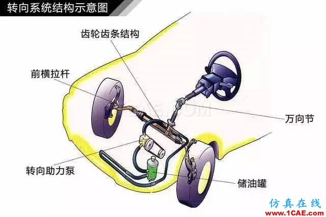 方向盤的工作原理。。漲知識！【轉(zhuǎn)發(fā)】機械設(shè)計資料圖片4