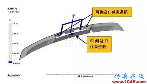 老板再也不用為熔接線問題煩惱了？一招讓它無處遁形！moldflow圖片19