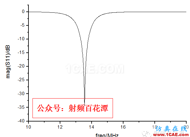 13.56MHz RFID 閱讀器直接匹配天線的設(shè)計hypermesh技術(shù)圖片8