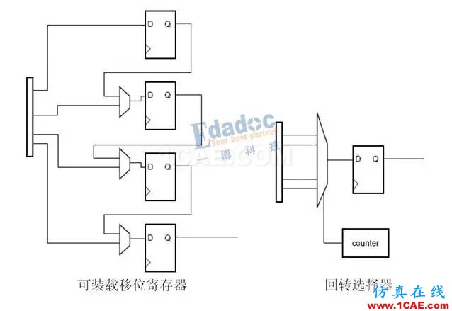 高速串行簡史（四）：開掛的自同步方式就是掃地高僧，你怎么看？【轉(zhuǎn)發(fā)】HFSS仿真分析圖片3