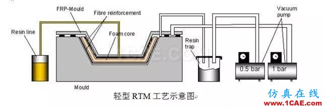 復(fù)合材料工藝簡述機(jī)械設(shè)計(jì)案例圖片8