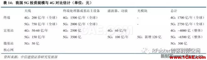 ?再不了解就OUT了！讀懂5G要了解這些：大規(guī)模天線...ansysem學(xué)習(xí)資料圖片37