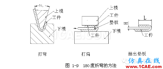 鈑金加工折彎壓死邊工藝，褶邊展開計算匯總！一定要收藏solidworks simulation應(yīng)用技術(shù)圖片5