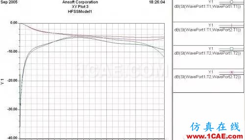 PCB差分線回流路徑的3D電磁場(chǎng)分析ADS電磁仿真分析圖片22