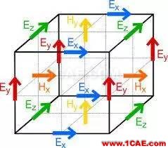 電磁場(chǎng)仿真中，F(xiàn)DTD和FEM算法各有什么優(yōu)勢(shì)和缺點(diǎn)？HFSS圖片7