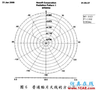 高阻抗表面型PBG結(jié)構(gòu)貼片天線的設(shè)計