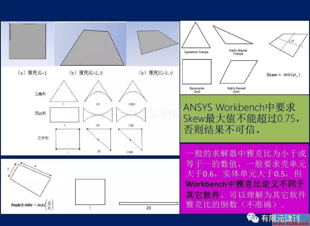 【有限元培訓一】CAE驅(qū)動流程及主要軟件介紹ansys結(jié)果圖片24