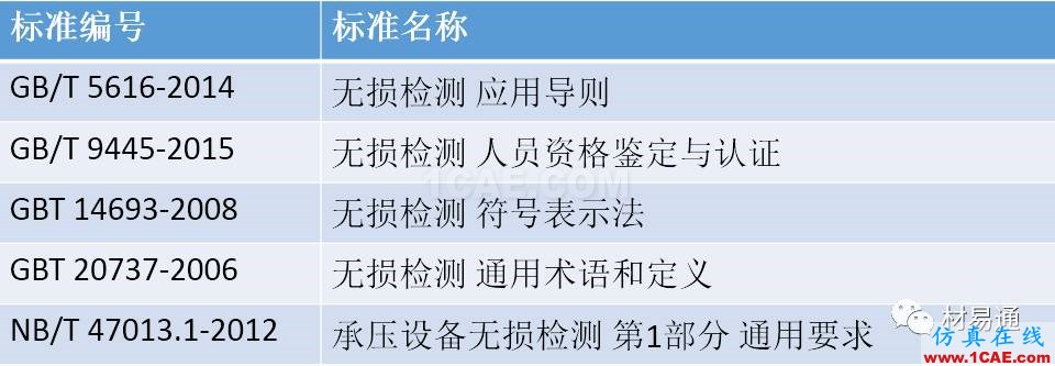 一文看懂金屬材料無損檢測（附標準匯總及原文下載鏈接）機械設計技術圖片3