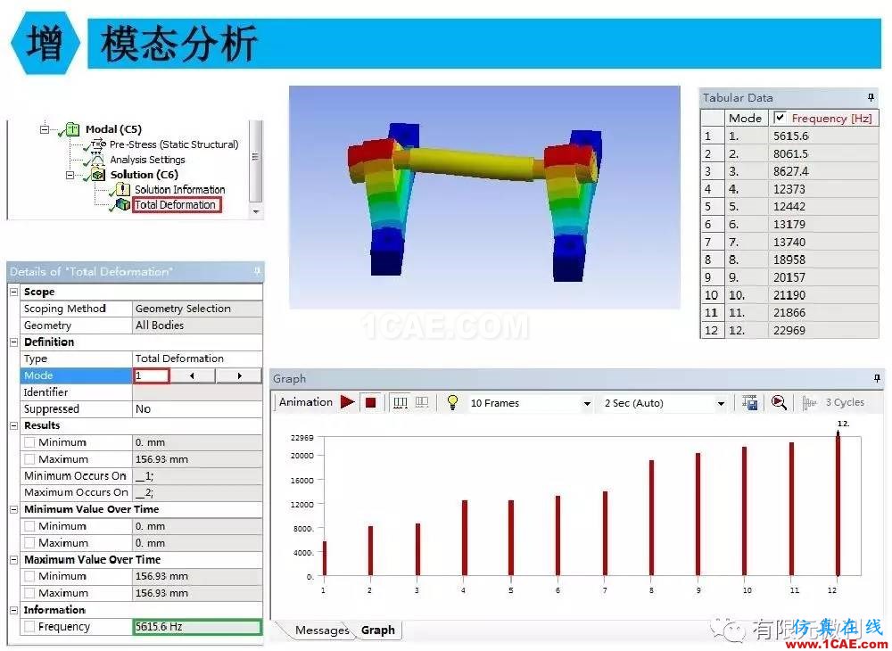 【有限元培訓四】ANSYS-Workbench結構靜力分析&模態(tài)分析ansys分析圖片93