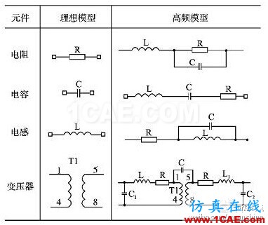 表1 電阻、電容、電感及變壓器的高頻等效模型