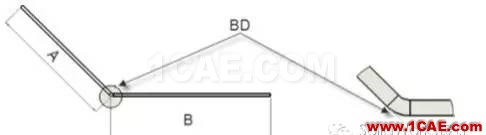 鈑金設(shè)計中折彎系數(shù)和折彎扣除solidworks仿真分析圖片4