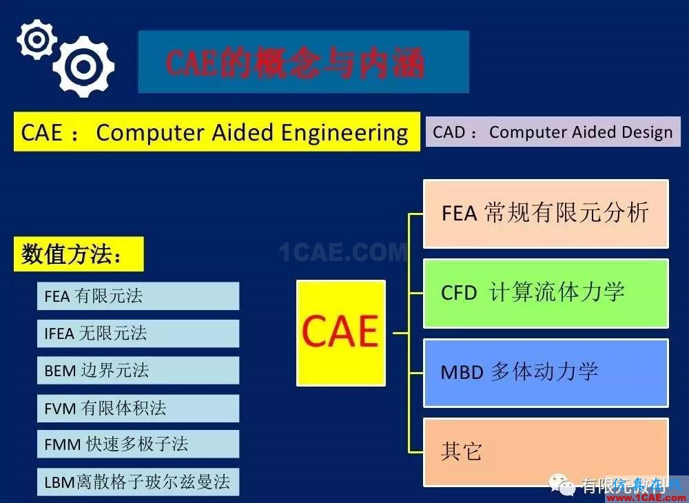 【有限元培訓一】CAE驅(qū)動流程及主要軟件介紹ansys培訓課程圖片3