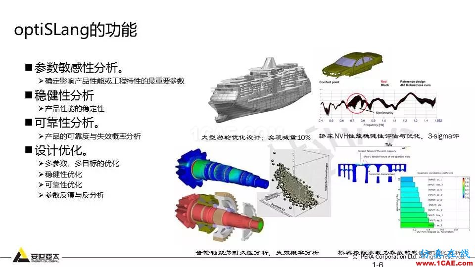 專題 | 結構參數優(yōu)化分析技術應用ansys分析案例圖片6