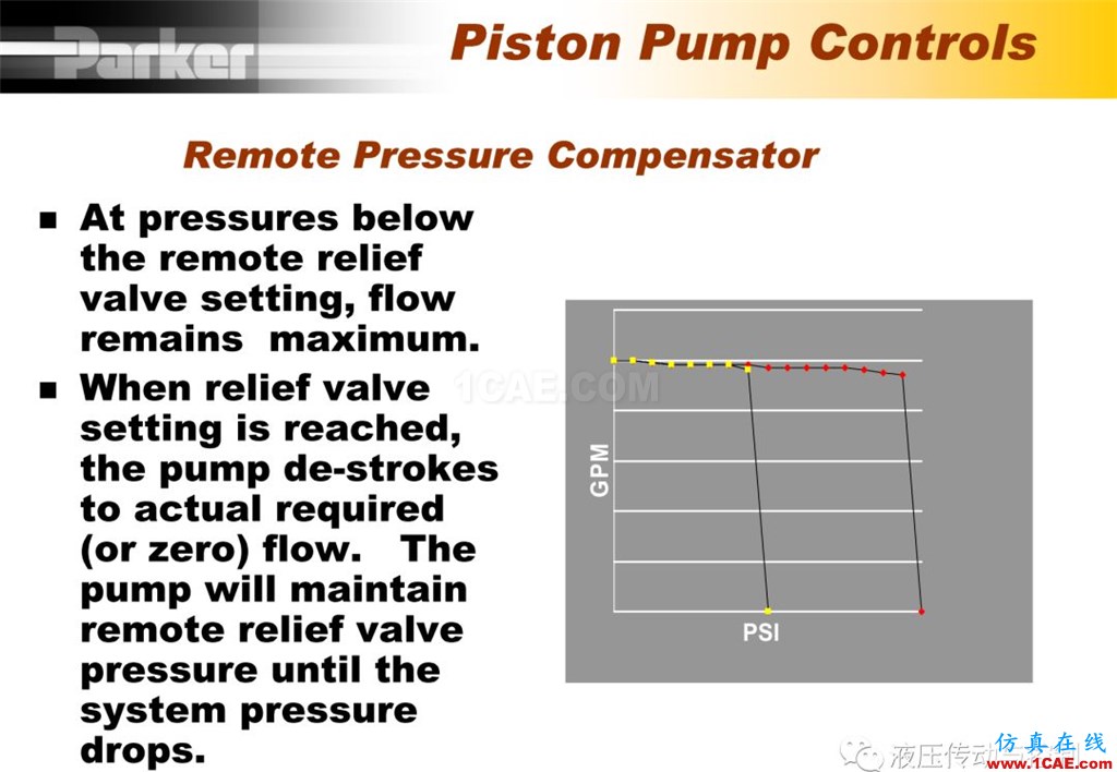 Parker變量柱塞泵詳盡培訓(xùn)資料cae-pumplinx圖片24