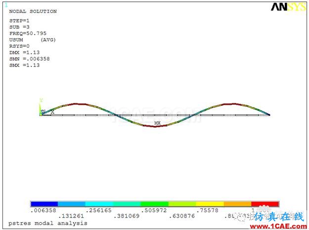 【干貨】軸力對簡支梁模態(tài)的影響——預應力模態(tài)ansys分析案例圖片13