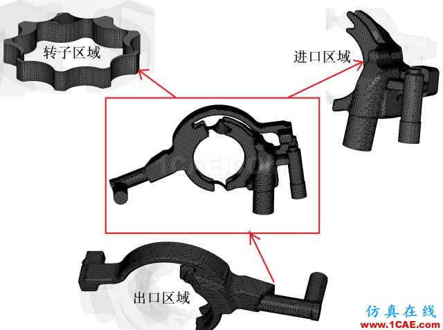 【技術(shù)】機(jī)油泵的選型與驗證cfd技術(shù)圖片5