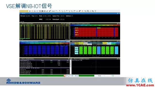 創(chuàng)新不止！一文讀懂NB-IoT原理及測試ansysem分析圖片88