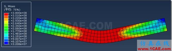 ANSYS與ABAQUS實例比較 | 矩形截面簡支梁的彈塑性分析abaqus有限元資料圖片19