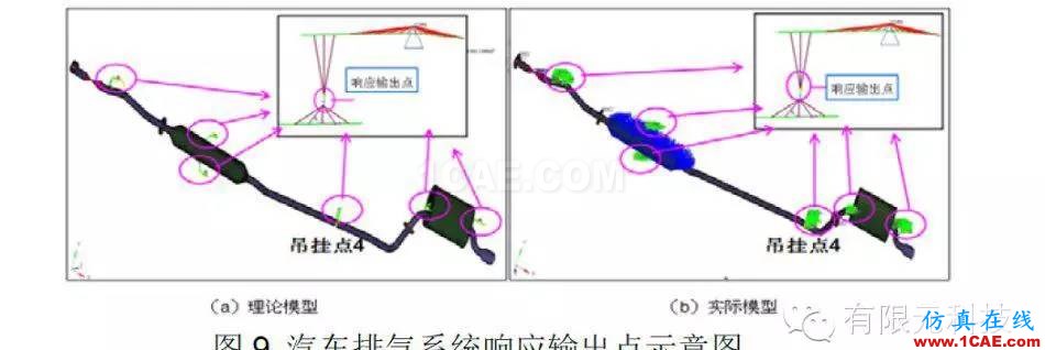 HyperMesh汽車排氣系統(tǒng)模態(tài)及懸掛點布置分析hypermesh學習資料圖片10