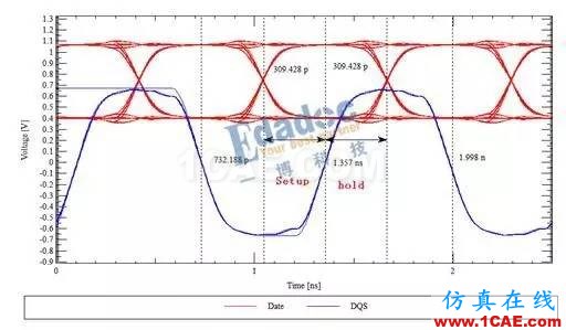 DDR線長匹配與時(shí)序（下）HFSS仿真分析圖片4