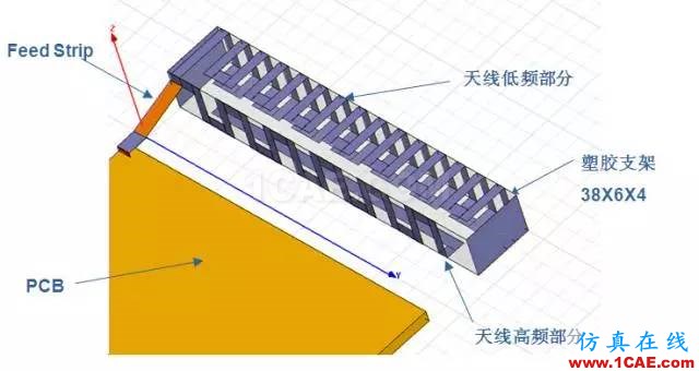 拆開水果6  看手機天線的秘密HFSS結果圖片7