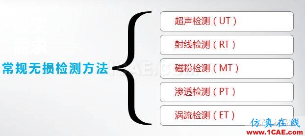 一文看懂金屬材料無損檢測（附標準匯總及原文下載鏈接）機械設計技術圖片2