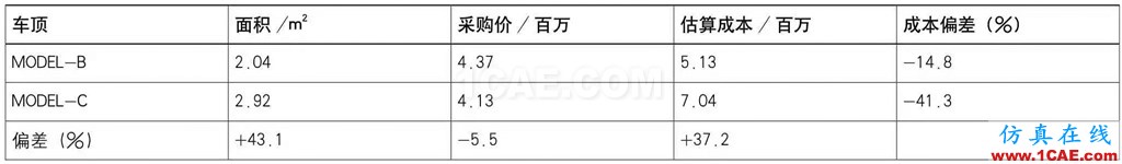 基于AutoForm的沖壓模具成本計(jì)算方法研究（下）autoform鈑金分析圖片10