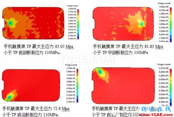 CAE在手機鋼球沖擊分析中的解決方案hypermesh學習資料圖片2