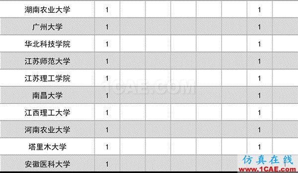 2016年度高等學(xué)校科學(xué)研究優(yōu)秀成果獎(科學(xué)技術(shù))獎勵決定發(fā)布圖片4