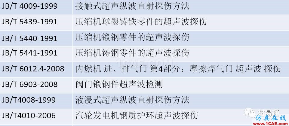 一文看懂金屬材料無損檢測（附標準匯總及原文下載鏈接）機械設計案例圖片10