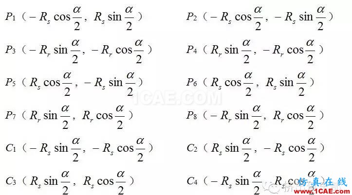 雙螺桿幾何參數(shù)設(shè)計(jì)（2）- 同向旋轉(zhuǎn)雙螺桿機(jī)械設(shè)計(jì)教程圖片23